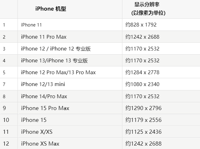 苹英德果维修分享iPhone主屏幕壁纸显得模糊怎么办