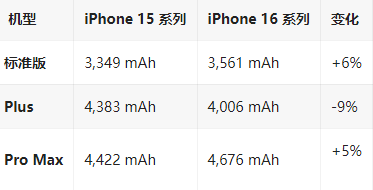 英德苹果16维修分享iPhone16/Pro系列机模再曝光