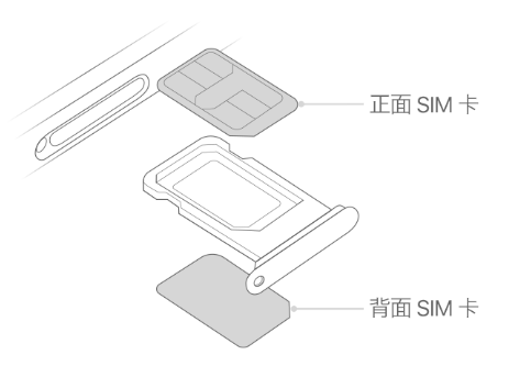 英德苹果15维修分享iPhone15出现'无SIM卡'怎么办