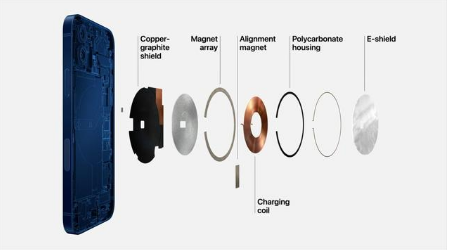 英德苹果手机维修分享iPhone 12真的会威胁身体健康吗 