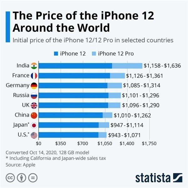 英德苹果手机维修分享哪个购买iPhone 12/12 Pro更便宜 