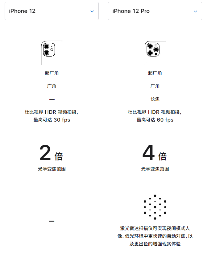 英德苹果手机维修分享苹果 iPhone 12 与 iPhone 12 Pro 选哪款 